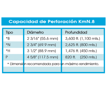 KmN .8 Equipo Portatil